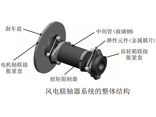 風電聯(lián)軸器0